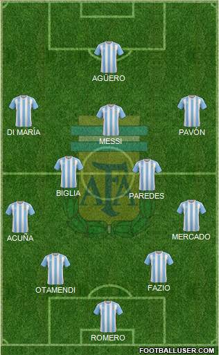 Argentina Formation 2018