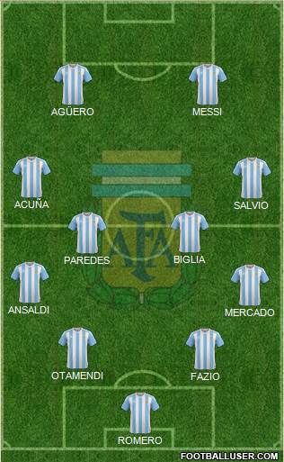Argentina Formation 2018