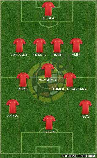 Spain Formation 2018