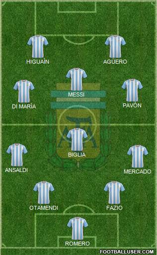 Argentina Formation 2018