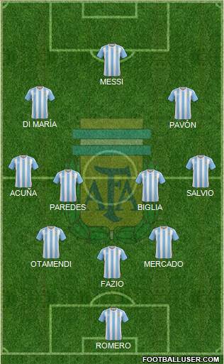 Argentina Formation 2018