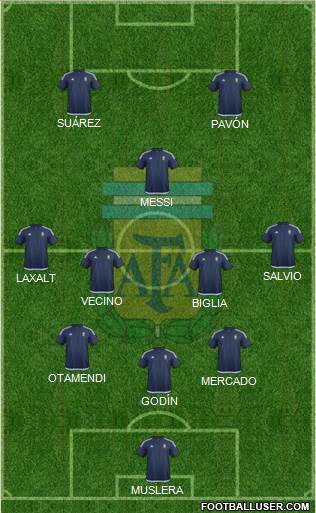 Argentina Formation 2018