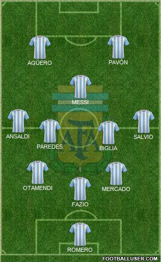 Argentina Formation 2018