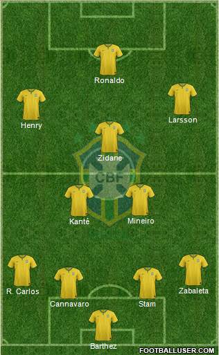 Brazil Formation 2018