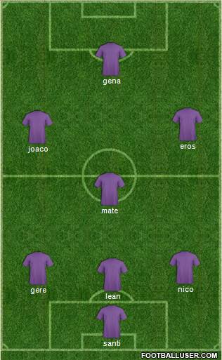 Championship Manager Team Formation 2018
