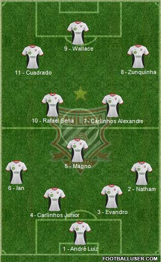 Paulista FC Formation 2018