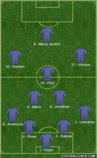 Champions League Team Formation 2018