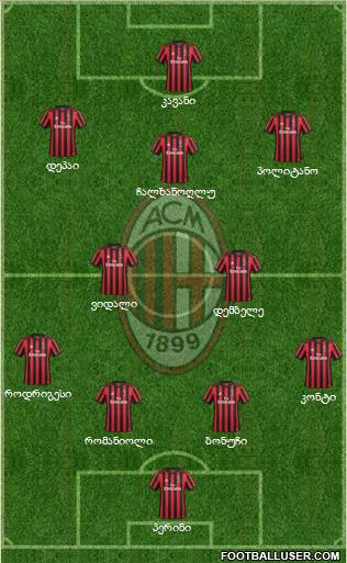 A.C. Milan Formation 2018