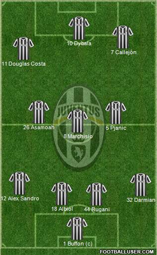 Juventus Formation 2018