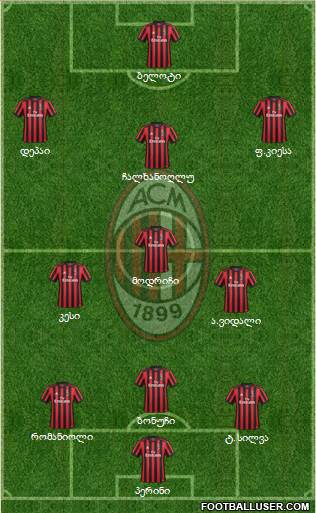 A.C. Milan Formation 2018