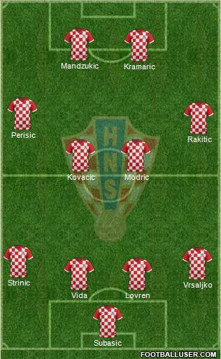 Croatia Formation 2018