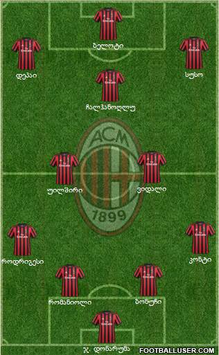 A.C. Milan Formation 2018
