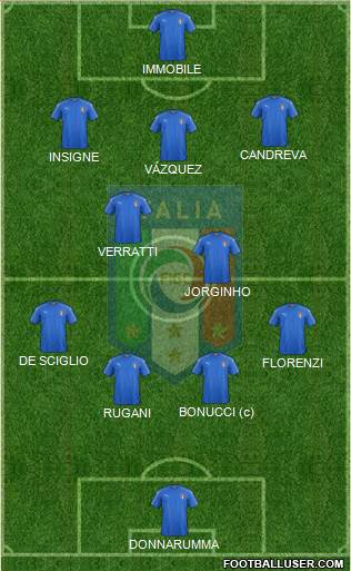Italy Formation 2018