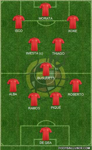 Spain Formation 2018