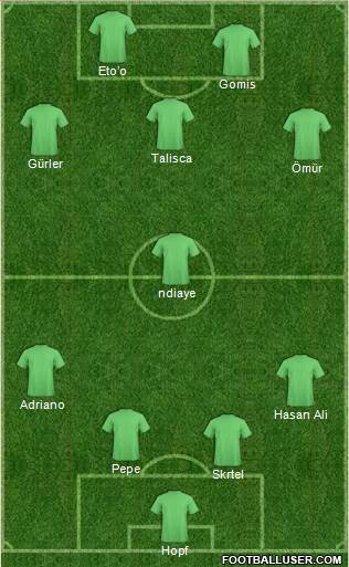 Dream Team Formation 2018