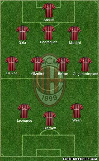A.C. Milan Formation 2018