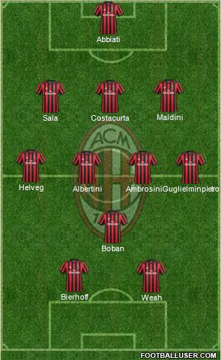 A.C. Milan Formation 2018