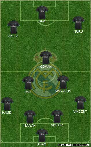 Real Madrid C.F. Formation 2018