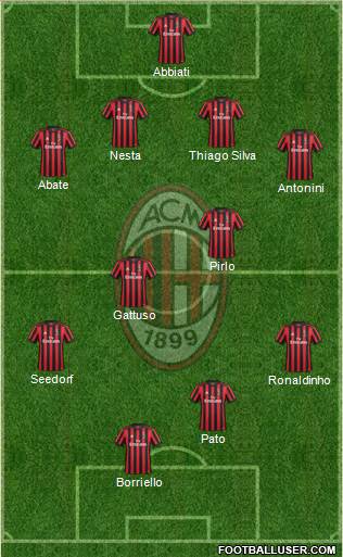 A.C. Milan Formation 2018