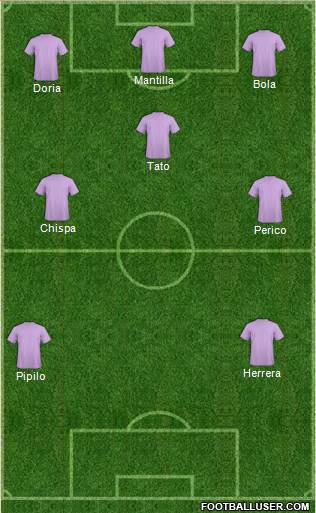 Dream Team Formation 2018