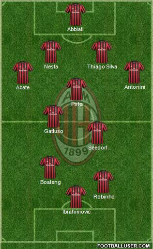 A.C. Milan Formation 2018