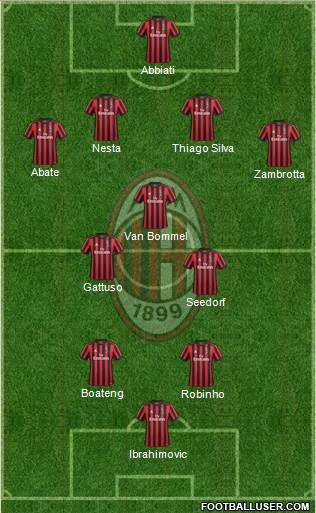 A.C. Milan Formation 2018
