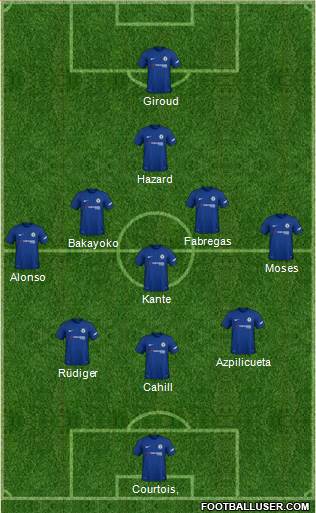 Chelsea Formation 2018