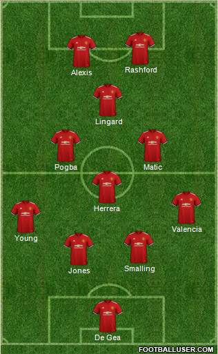 Manchester United Formation 2018