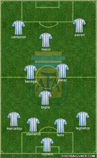 Argentina Formation 2018