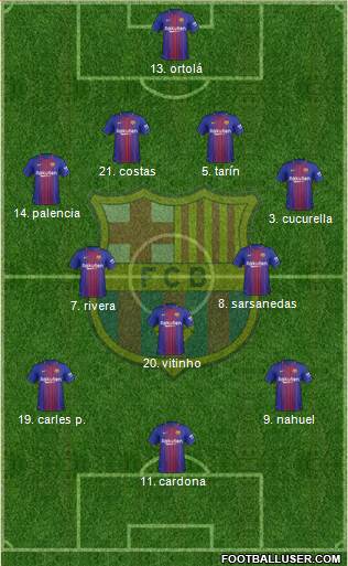 F.C. Barcelona B football formation