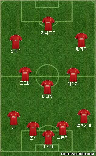Manchester United Formation 2018