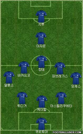 Chelsea Formation 2018