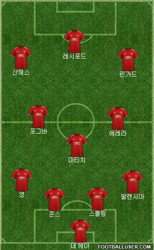 Manchester United Formation 2018