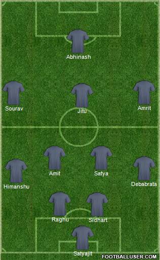 Dream Team Formation 2018