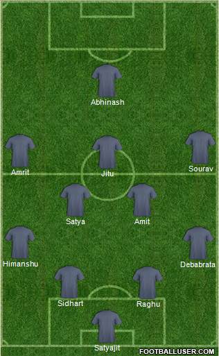 Dream Team Formation 2018