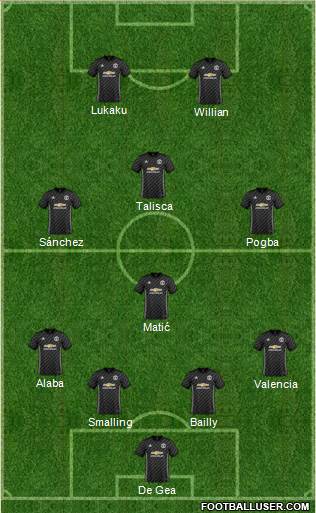Manchester United Formation 2018