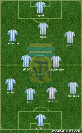 Argentina Formation 2018