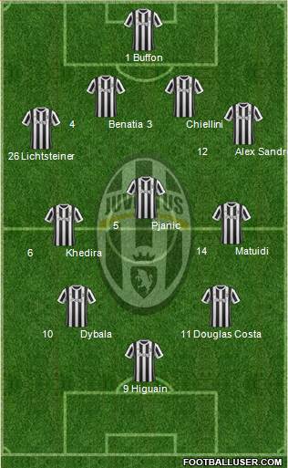 Juventus Formation 2018