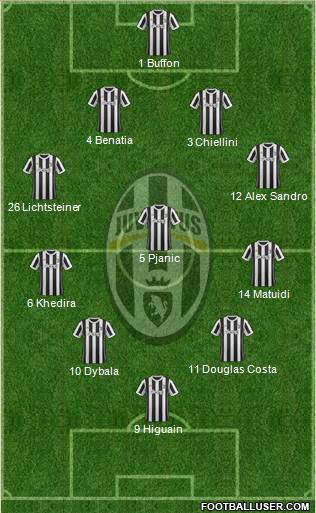 Juventus Formation 2018
