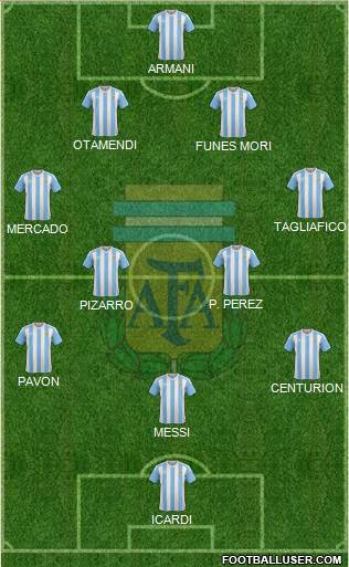 Argentina Formation 2018