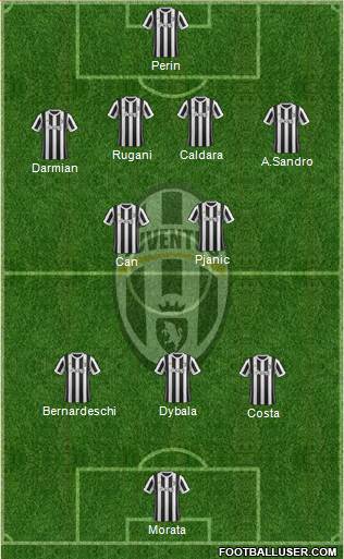 Juventus Formation 2018
