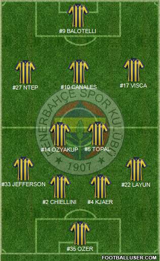 Fenerbahçe SK Formation 2018