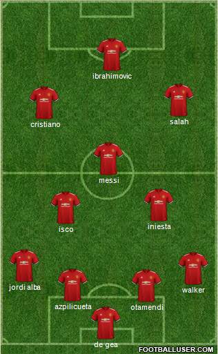 Manchester United Formation 2018