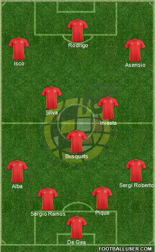 Spain Formation 2018