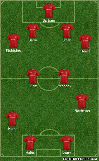 Charlton Athletic Formation 2018