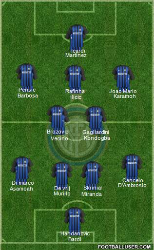 F.C. Internazionale Formation 2018
