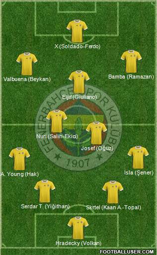 Fenerbahçe SK Formation 2018