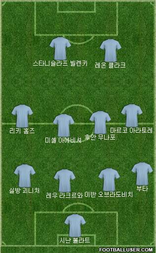 Dream Team Formation 2018