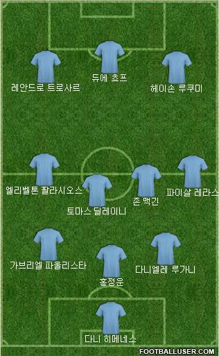 Dream Team Formation 2018