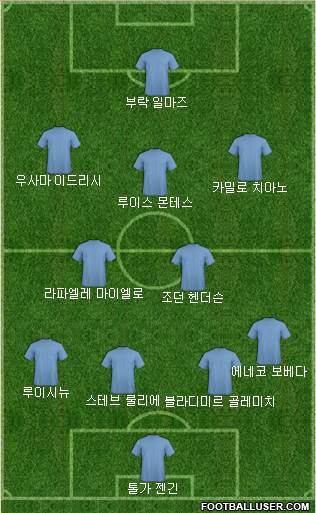 Dream Team Formation 2018